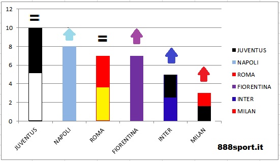 infografica-888sport