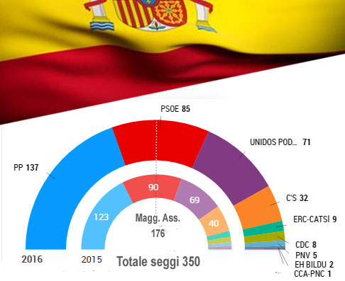 voto-spagna-2016