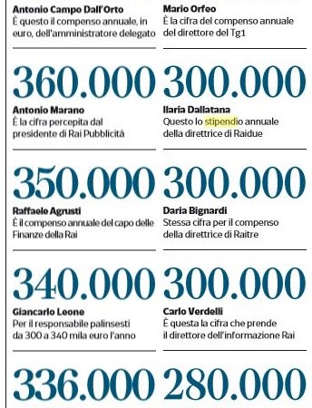 stipendi-dirigenti-rai