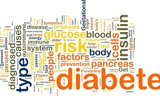 Diabetes wordcloud
