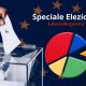 Elezioni Europee: come è andata in altri paesi… Tiene maggioranza “Ursula”?