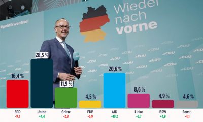 Friedrich Merz nuovo cancelliere della Germania: una vittoria storica