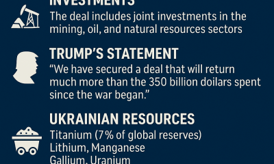 US-Ukraine rare earths deal: fast track for Washington, 350 billion investment